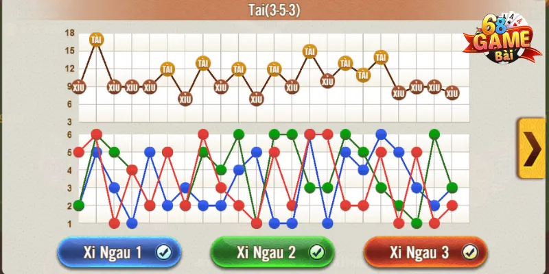 Mỗi cầu sẽ có ba nhịp chính và người chơi cần dựa vào các kết quả trước đó để dự đoán cửa cược tiếp theo